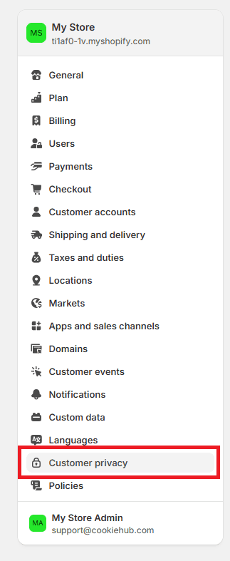 Shopify Customer Privacy