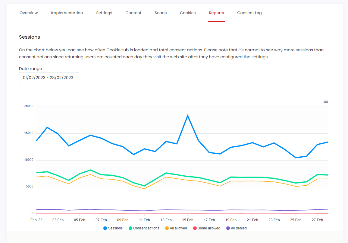 Domain settings - Reports